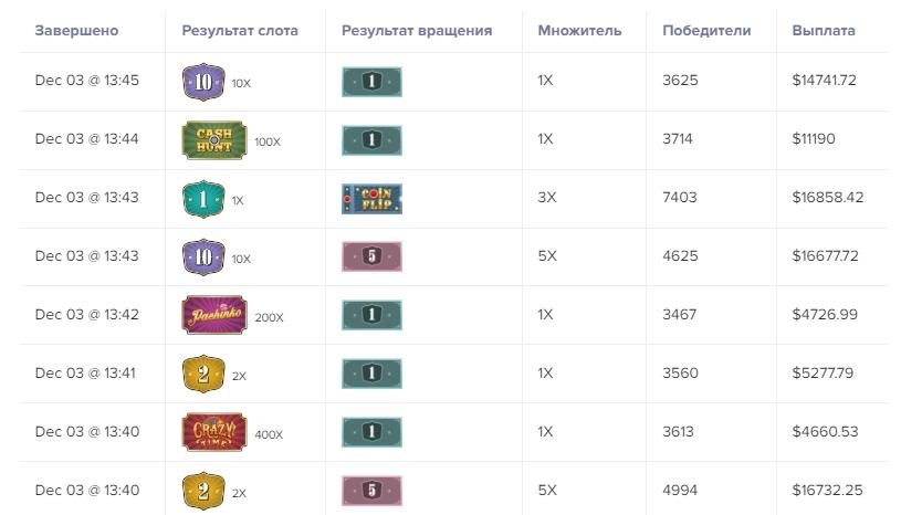 Перемоги